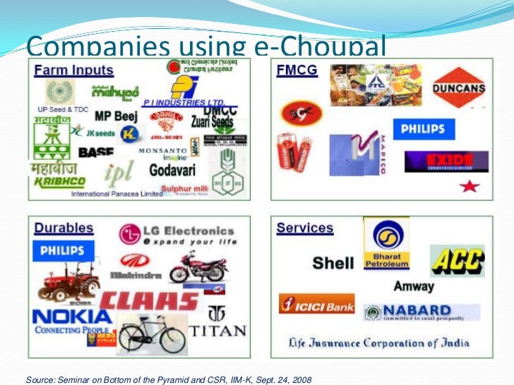 itc e-choupal corporate social responsibility in rural india